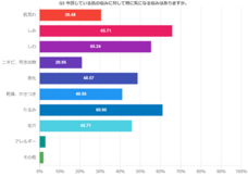 株式会社セルバンクのプレスリリース画像3