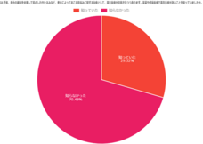 株式会社セルバンクのプレスリリース画像6