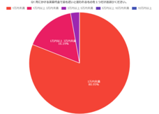 株式会社セルバンクのプレスリリース画像1