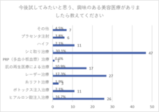 株式会社セルバンクのプレスリリース画像6