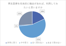 株式会社セルバンクのプレスリリース画像8