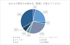 株式会社セルバンクのプレスリリース画像2