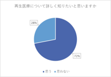 株式会社セルバンクのプレスリリース画像10