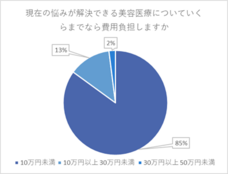株式会社セルバンクのプレスリリース画像7