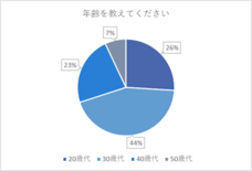 株式会社セルバンクのプレスリリース画像1