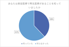 株式会社セルバンクのプレスリリース画像9