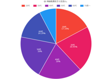 株式会社セルバンクのプレスリリース画像1