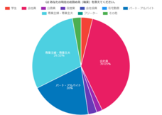 株式会社セルバンクのプレスリリース画像2