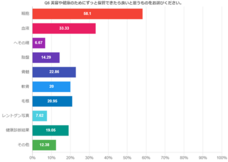 株式会社セルバンクのプレスリリース画像6