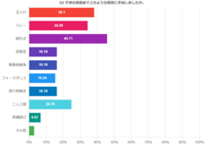 株式会社セルバンクのプレスリリース画像2