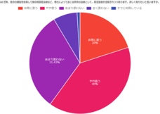 株式会社セルバンクのプレスリリース画像6