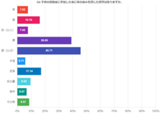 株式会社セルバンクのプレスリリース画像4