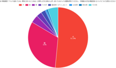 株式会社セルバンクのプレスリリース画像1