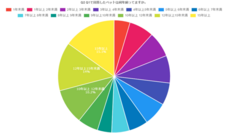 株式会社セルバンクのプレスリリース画像2