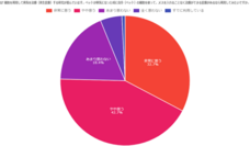株式会社セルバンクのプレスリリース画像8