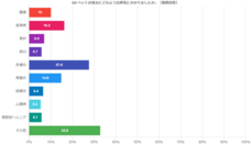 株式会社セルバンクのプレスリリース画像4