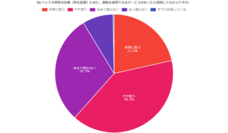 株式会社セルバンクのプレスリリース画像9