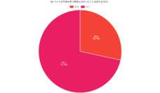 株式会社セルバンクのプレスリリース画像7