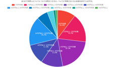 株式会社セルバンクのプレスリリース画像3