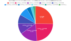 株式会社セルバンクのプレスリリース画像5