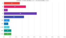 株式会社セルバンクのプレスリリース画像2