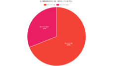 株式会社セルバンクのプレスリリース画像1