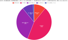 株式会社セルバンクのプレスリリース画像8