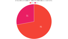 株式会社セルバンクのプレスリリース画像7