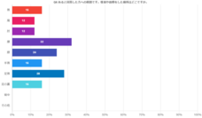 株式会社セルバンクのプレスリリース画像6