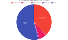 株式会社セルバンクのプレスリリース画像3