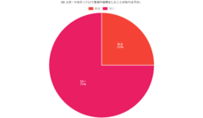 株式会社セルバンクのプレスリリース画像5