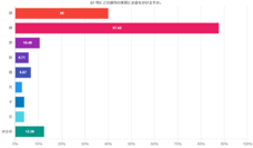 株式会社セルバンクのプレスリリース画像1