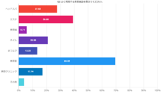 株式会社セルバンクのプレスリリース画像2