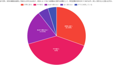 株式会社セルバンクのプレスリリース画像8