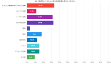 株式会社セルバンクのプレスリリース画像9