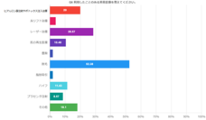 株式会社セルバンクのプレスリリース画像7