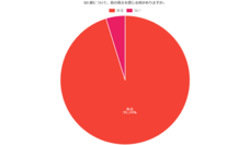 株式会社セルバンクのプレスリリース画像3