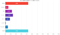 株式会社セルバンクのプレスリリース画像5