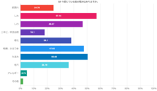株式会社セルバンクのプレスリリース画像6