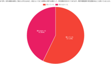 株式会社セルバンクのプレスリリース画像5