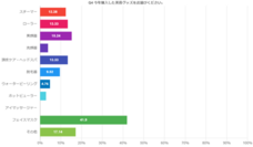 株式会社セルバンクのプレスリリース画像3