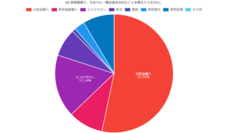 株式会社セルバンクのプレスリリース画像2