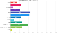 株式会社セルバンクのプレスリリース画像1