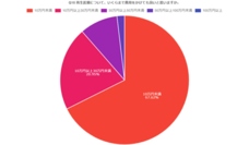 株式会社セルバンクのプレスリリース画像8
