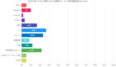 株式会社セルバンクのプレスリリース画像6
