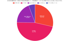 株式会社セルバンクのプレスリリース画像7