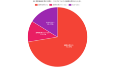 株式会社セルバンクのプレスリリース画像3