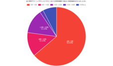 株式会社セルバンクのプレスリリース画像2