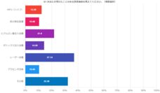 株式会社セルバンクのプレスリリース画像1