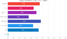 株式会社セルバンクのプレスリリース画像4
